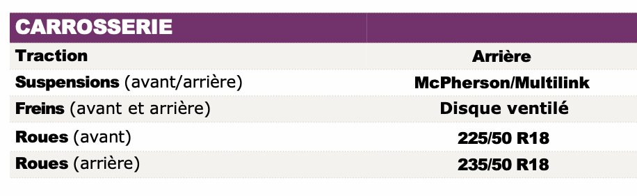 D'après ola documentation officielle française, le SUV électrique Leapmotor B10 serait une traction arrière. leapmotor.net/fr/B10 (faut aller tout en bas et télécharger la brochure)