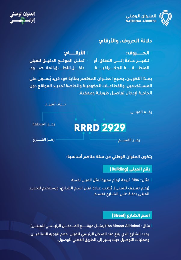 وش معنى العنوان الوطني؟
الصورة توضح لكم كيف يتكوّن من حروف وأرقام تساعد في تحديد موقع المبنى بدقة عالية:

الحروف تدل على نطاق أو حي
الأرقام تمثل رقم المبنى داخل المنطقة

وبكذا يصير عندك عنوان مختصر وواضح يوصل المندوب مباشرة بدون شرح طويل 

استخدام العنوان الوطني = سرعة + دقة +