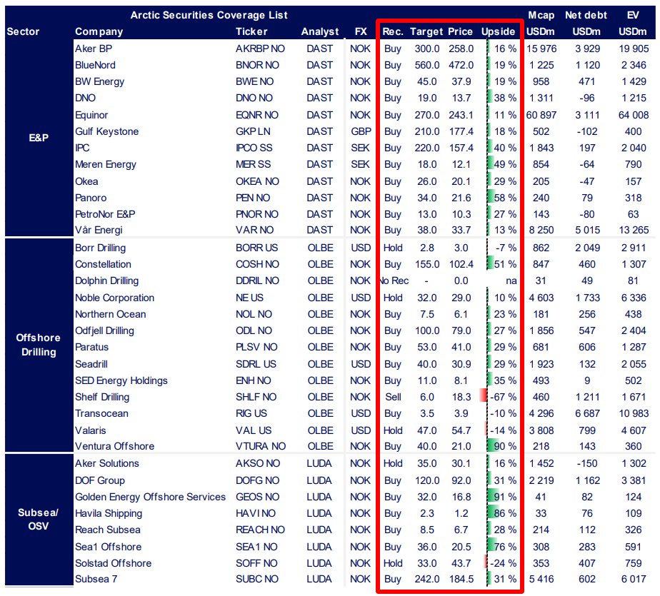 Some target price porn to enjoy with your coffee (Arctic)