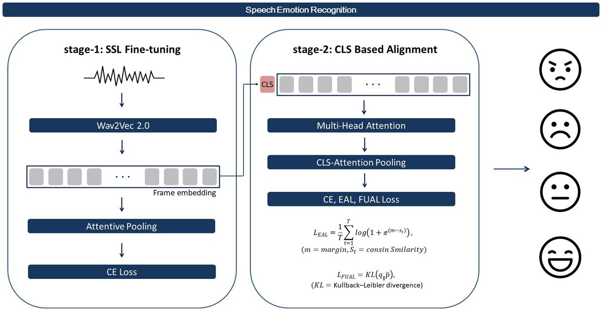 FutureInternet6's tweet image. 🔔 New Published Papers of #MDPIfutureinternet 

Title: Frame and Utterance Emotional Alignment for Speech Emotion Recognition

mdpi.com/1999-5903/17/1…  

#speechemotionrecognition #selfsupervisedlearning #artificialintelligence