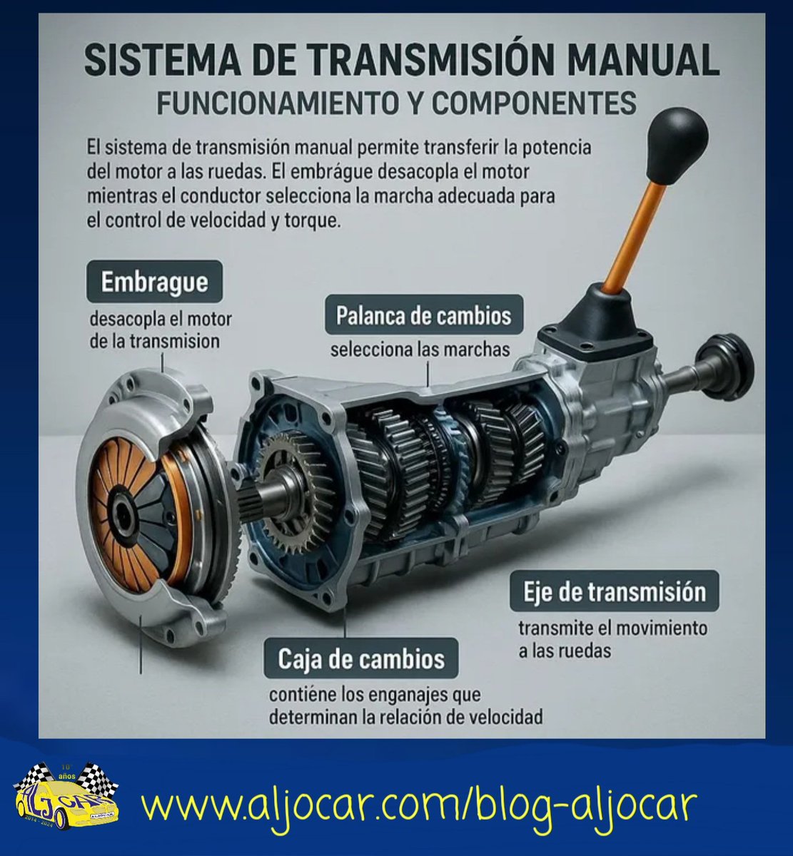 ALJOCARauto's tweet photo. El sistema de transmisión manual transfiere la potencia del motor a las ruedas delanteras 👉👉👉
https://t.co/8cM7V3O0vZ
#Aljocar #leonesp #automoción #automovil #ComercioLocal #RecambioOriginal #recambio #YoComproEnLeon #LeonEsComercio #transmision #coche https://t.co/JbMVSa5zFN