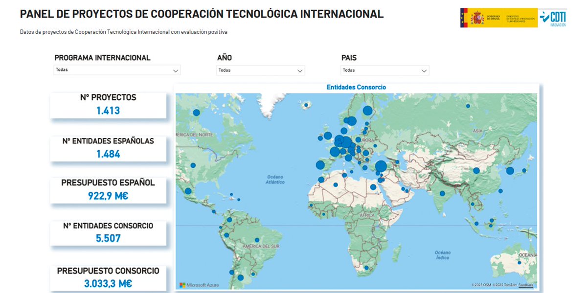 CDTI_innovacion's tweet photo. 📊 Descubre en #CDTIdata el nuevo Panel Interactivo de Proyectos de #CooperaciónTecnológica Internacional, que permite visualizar todos los proyectos aprobados por el @CDTI_innovacion desde 2014 en los distintos programas de colaboración tecnológica internacional 🌍
Explora y filtra la información por programas, años o países 👉 https://t.co/TNvL0FKMBm
#AyudandoCrearFuturo #DatosAbiertos #Transparencia #Impacto #Innovación #EUREKA #PRIMA #Iberoeka #Partenariados