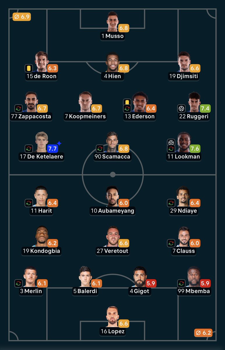 VueDuVel's tweet image. Le score et la composition de la dernière confrontation entre l’Atalanta et l’OM! 
L’équipe a bien changé depuis. En espérant que ça suffise. Quels pronostics vous donnez pour ce soir les amis ?🔵⚪️ 

#TeamOM #MercatOM #OM