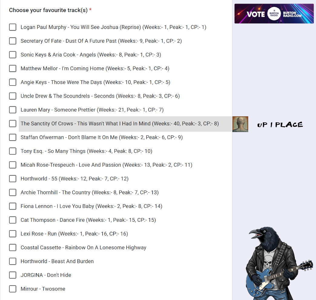 "This Wasn't What I Had In Mind" floated up 1 place to 8th in <a href="/burtonchartshow/">BURTONRADIOCHARTSHOW</a> . 😃

😎 If you'd like to keep me flying up there in radio heaven, then VOTING for next week's show is OPEN until end Monday 10th November (GMT): docs.google.com/forms/d/e/1FAI… 🙏