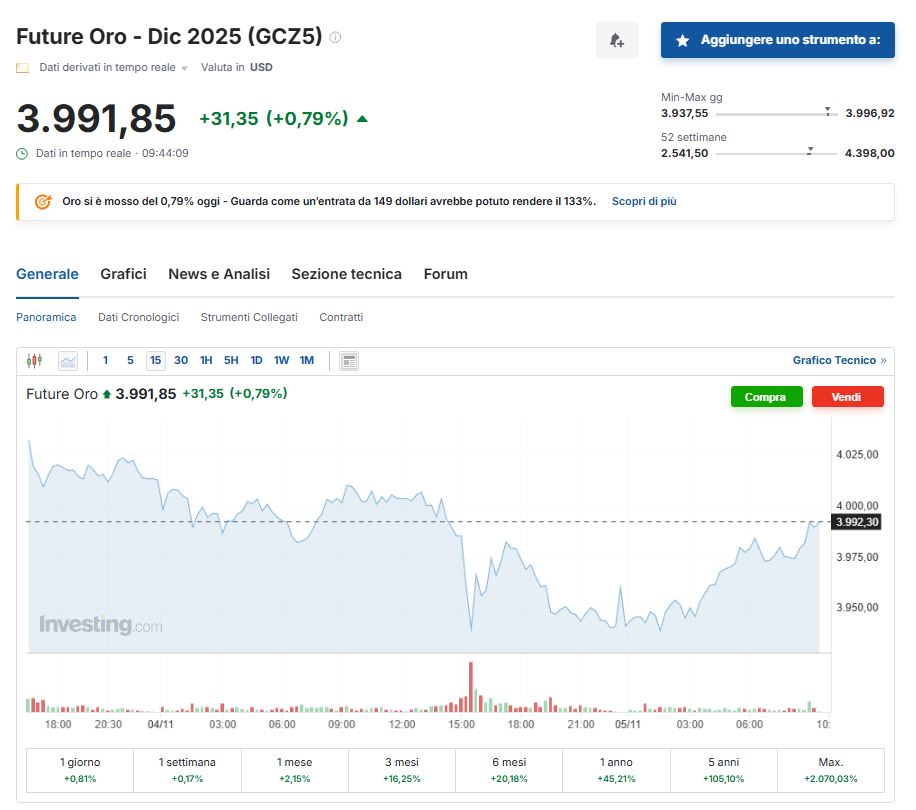 valerio_bit's tweet image. Future oro - Dicembre 2025, ore 09:47

#future #gold #december #2025