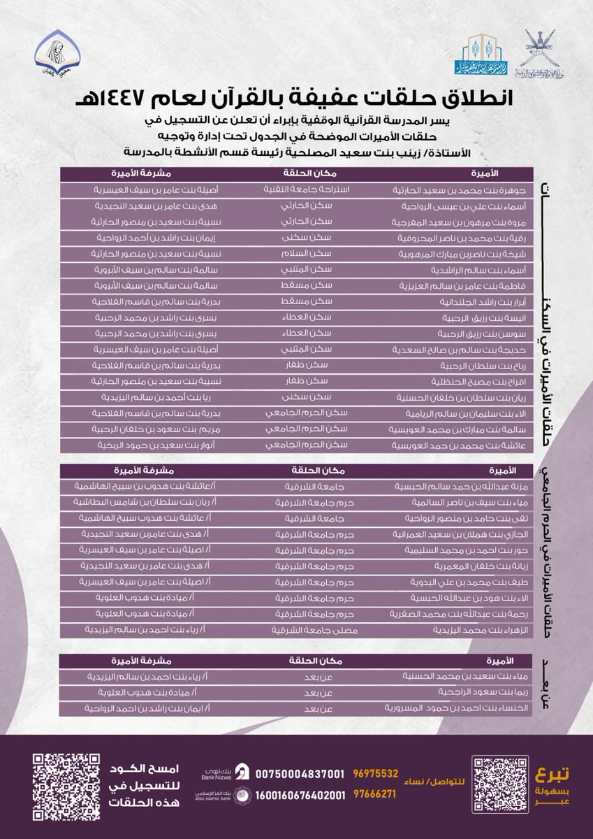 QuranIbra's tweet photo. أكثر من ٣٠ حلقة لطالبات جامعة الشرقية والتقنية وكلية عمان للعلوم الصحية في ولاية إبراء!😀

 سجلي الآن في إحدى حلقات (عفيفة بالقرآن) الموضحة في الصورة

للتسجيل 》https://t.co/l86HhjMiW2 https://t.co/RkWjSps9de