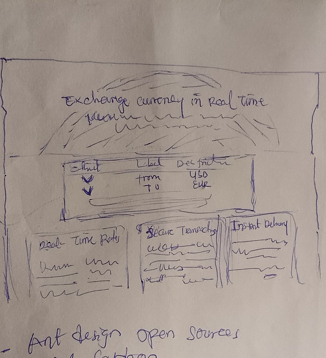 uiuxdesignerng's tweet image. Day 0 4– Fintech Currency Exchange UI 💱

Currency conversion shouldn’t feel like accounting.
Here’s a clean, minimal UI that makes global transfers simple, fast, and trustworthy.

#FintechDesign #UIDesign #UXDesign #DigitalBanking #Neobank #FigmaDesign #WebDesign #FintechUI