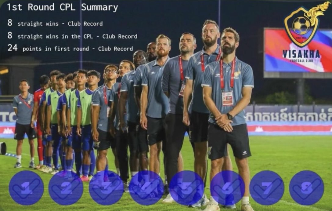 This time last year in Cambodia, breaking records…