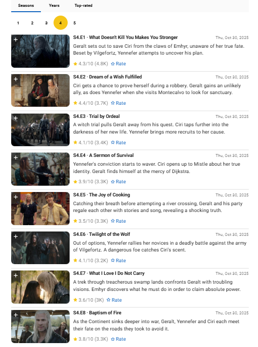LunaM06's tweet photo. @niggaolas Everybody’s entitled to their opinion.

But even the critics agree with the viewers that S4 is trash. So it’s not all review bombing, me think.🤔

Rotten Tomatoes (33% – 58% – 20%)

Metacritic (50 – 1.8)

IMDB
4.3/10
4.4/10
4.1/10
3.9/10
3.5/10
4.1/10
3.6/10
3.8/10 https://t.co/9OFcTohHun