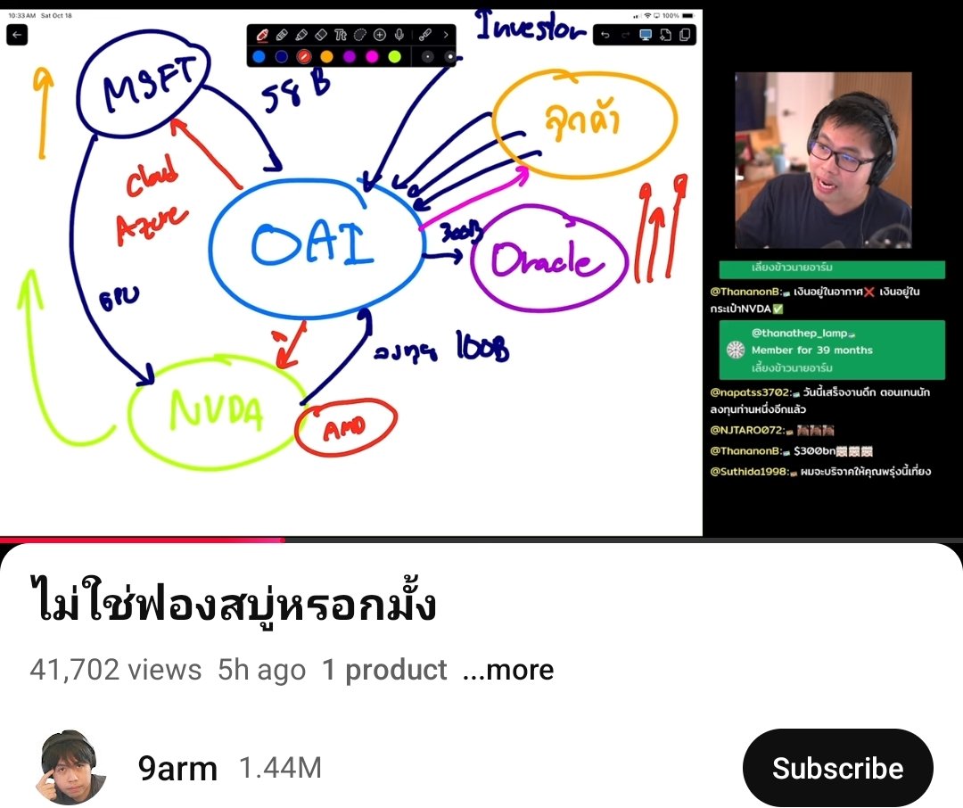 tpsquad_th's tweet photo. นายอาร์มเล่าเรื่องนี้ได้ดีมากๆ 
กับประเด็นการลงทุน ai ของบริษัทเทคในตอนนี้ว่าเป็นฟองสบู่ไหม
สรุปสั้นๆ 
- มันคือการที่ บ.A เอาเงินไปลงทุนใน บ.B 
แล้ว บ.B เอาไปลงทุนต่อใน บ.C แล้ว บ. Cซื้อของ บ. A ต่อวนลูปสลับกันไปสลับกันมาจากเงินก้อนเดียว ทำให้มันดูเหมือนเป็นการลงทุนที่มากกว่าเงินก้อนนั้นหลายเท่าตัว 
- นอกจากนี้ บ.เหล่านี้ ยังมีการตั้งบ.ลูก เอาสินทรัพย์ที่ซื้อกันไปมา มาค้ำเป็นเครดิตและเพื่อซ่อนหนี้สินจากงบดุลในบ.แม่ เพื่อเอาไปลงทุนวนลูปกันต่อ
- นายอาร์มไม่ได้สรุปว่าสิ่งเหล่านี้เป็นฟองสบู่ไหม แต่เราเห็นสิ่งเหล่านี้กันมาแล้วตอน subprime 2008 โดยสินทรัพย์ที่ถูกใช้ในตอนนั้นคืออสังหาที่อยู่ แต่สินทรัพย์รอบนี้ที่ถูกใช้ค้ำคือ GPU ซึ่งจะหมดอายุในอีก 5 ปี
- ซึ่งมันก็คือฟองสบู่นั่นแหละ แต่ถามว่าจะแตกเลยไหม ก็คงยัง เพราะยังไม่มีหนี้เสียเกิดขึ้น
- นักวิเคราะห์ต่างๆ วิเคราะห์ว่า เราอาจจะได้เห็นฟองสบู่แตกเกิดขึ้นในอีก 12-24 เดือน ถ้าการลงทุนนี้ไม่ประสบความสำเร็จ
ฟังเต็มๆได้ที่ 👇👇👇
https://t.co/ZxzNPV7Z1T