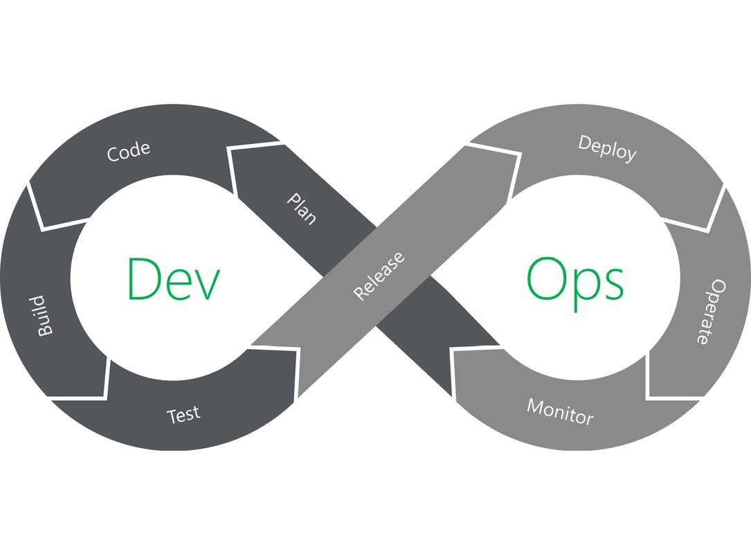progrezco's tweet image. DevOps turns speed and reliability into reality. Discover 7 proven ways it helps teams ship faster, scale smarter, and innovate better: oal.lu/IxiFF