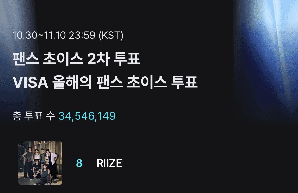 🧡 팬스초이스 공동 8위로 업! 🧡
ㄴ 이탈표 없이 매일 10일까지 투표하면 충분히 가능해요!!

✔️ 폰, 공기계, 탭으로 &amp; 가족, 친구 투표 받기
✔️ 해시투표도 중요 ➡️ 공계로 이 글 RT!!

🗳️ 팬스초이스 → TOP10까지 수상
mnetplus.onelink.me/TRa8/3dxx5bo1
남: 라이즈 - 여: 아이유 - 비자: 라이즈

🗳️