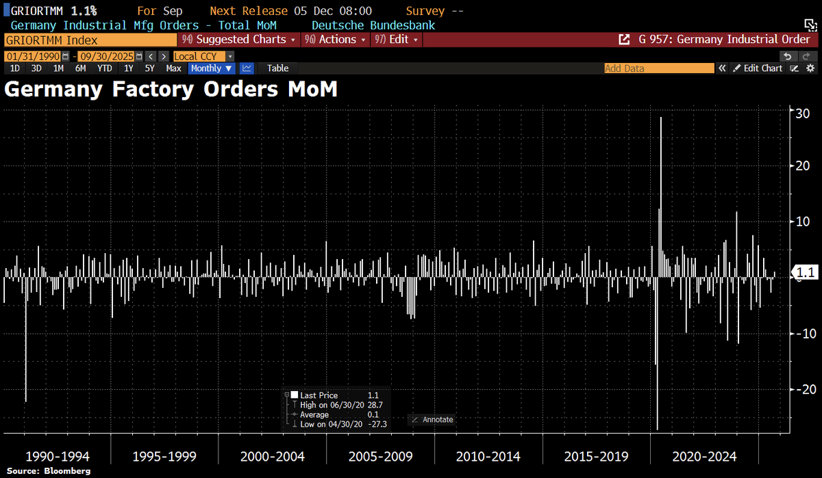 ビジネス・経済 Chart Gallery Standard 5 ビジネス・経済 Chart