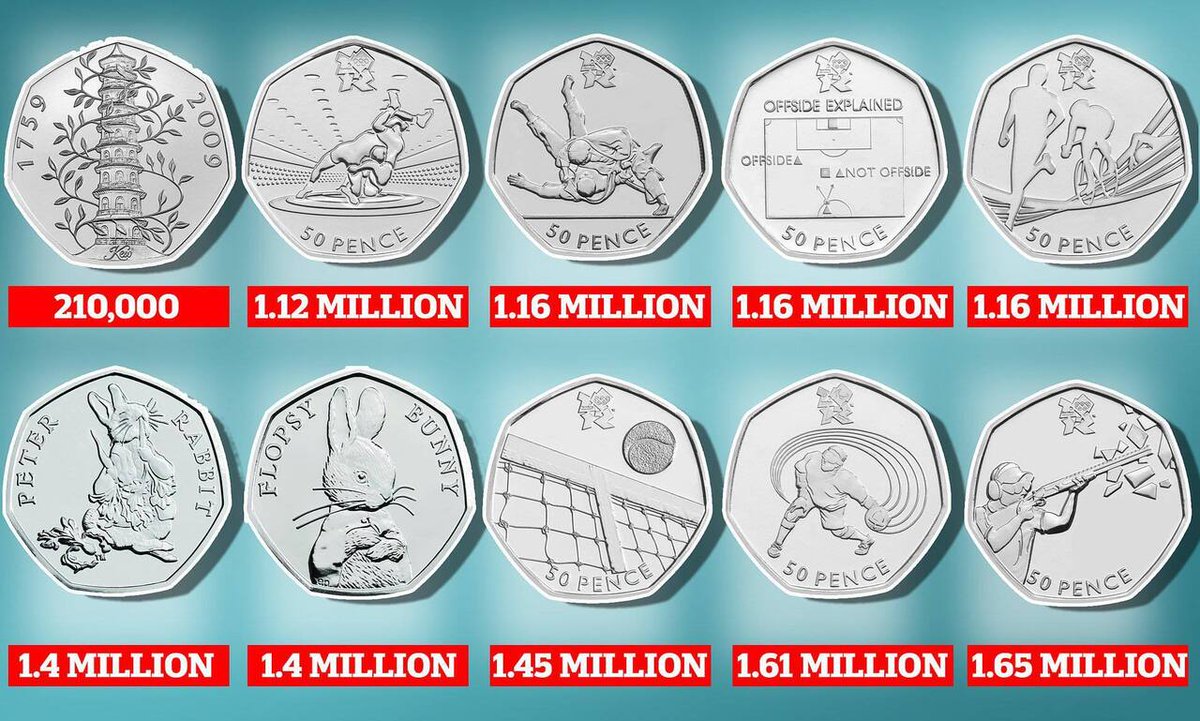 CoinCollectWiz's tweet image. Some of the rarest 50p coins you can find in your change!! 

#50pcoins #coincollecting #ukcoins #rarecoins #fiftypence ift.tt/CuTkfBn