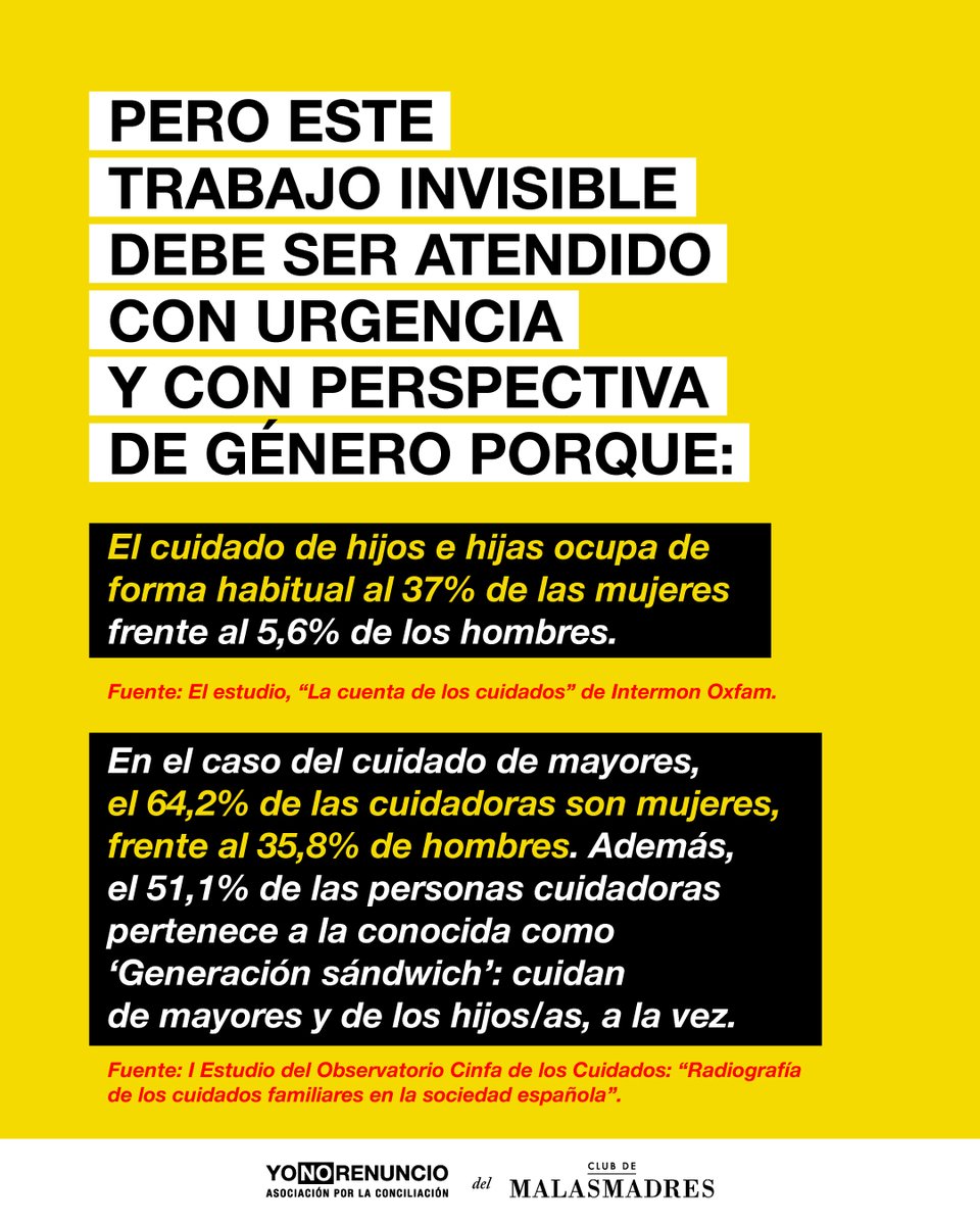 malasmadres's tweet image. 💛 Día Internacional de las Personas Cuidadoras
Sin ellas, el mundo no se sostiene.
Y la mayoría son mujeres.

📊 El 37% cuida de hijos/as de forma habitual frente al 5,6% de hombres.
📊 El 64% de quienes cuidan de mayores son mujeres.

#YoNoRenuncio #Cuidados