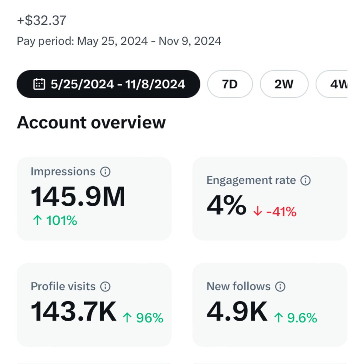 146M impressions for $32.37?
This one hard pass 9-5.