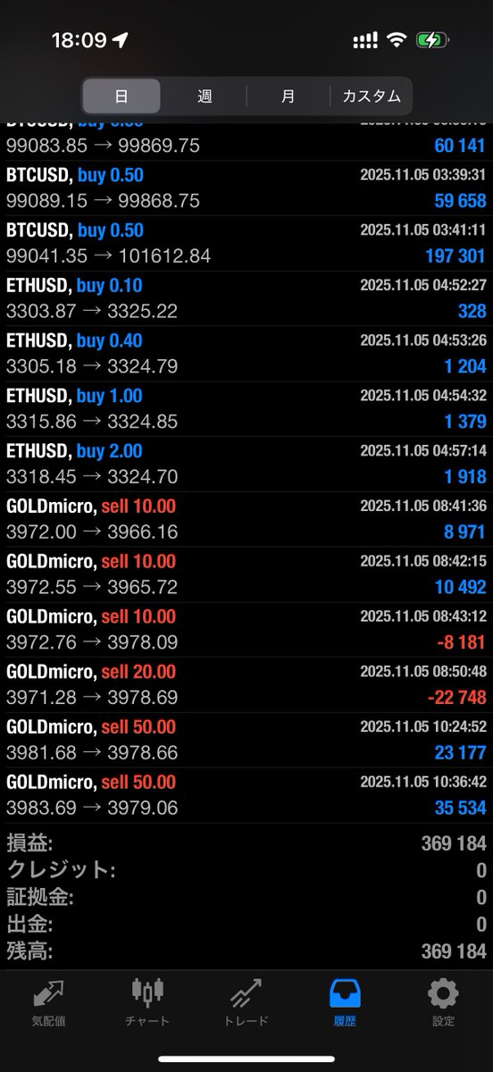 Lipt0n_3rd's tweet image. 日給36万センキュー👋