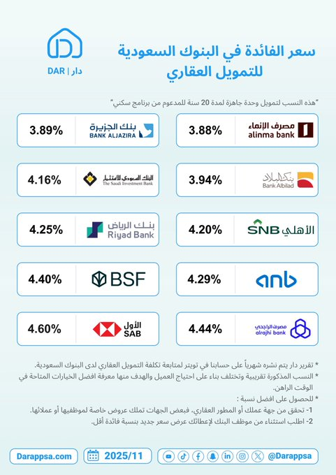 جـواد💰💵👨💻 tweet media