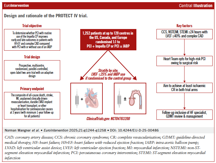 PROTECT IV Trial 
A large-scale, multicentre RCT investigating whether routine use of Impella during high-risk PCI in patients with complex CAD and reduced LVEF confers clinical benefit compared with standard care. 

<a href="/NormanMangner/">Norman Mangner</a> <a href="/GreggWStone/">Gregg W. Stone MD</a> <a href="/DrAmirKaki/">Amir Kaki, MD</a> <a href="/georgedangas/">George Dangas, MD, MACC, MSCAI</a> <a href="/JWMoses/">Dr. Jeffrey W. Moses</a>
