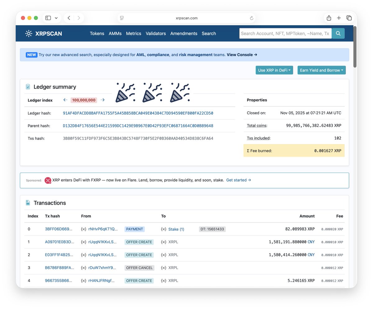 xrpscan's tweet image. 🎉 XRP Ledger has officially closed 100 million ledgers. While this is just a number, it represents 12+ years of growth. As of 100 millionth ledger, we have:
- 7.2M accounts
- 59K tokens
- 4.3B transactions

Onwards