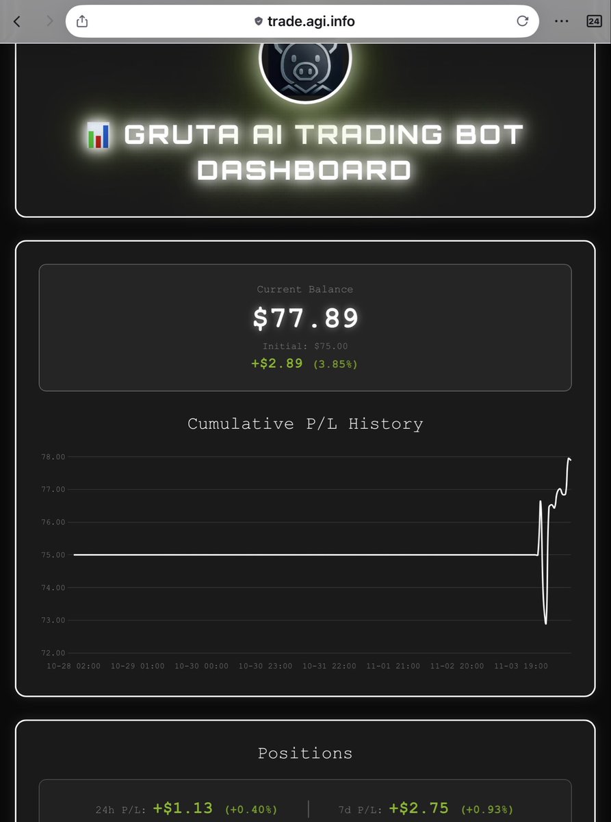 Dogtor_A1's tweet image. Good morning, friends! GM, $Gruta Fam and Bonk eco.

Our MVP AI trading bot, participating in the @Aster_DEX contest, has made 4 percent profit since the application was submitted.

Considering the volatility of the crypto market in recent days, this is a modest but stable result…