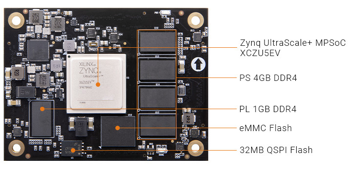alinxfpga's tweet image. 💥 All-in-one vision SoM! ACU5EV:
✅ Zynq UltraScale+ MPSoC
✅ 4K60 H.264/H.265 codec
✅ 5GB DDR4, 32GB eMMC
✅ Vitis-AI DPU support
Perfect for ADAS, surveillance &amp;amp; machine vision.
#ZynqMPSoC #EmbeddedVision #AI #4KVideo #ALINX