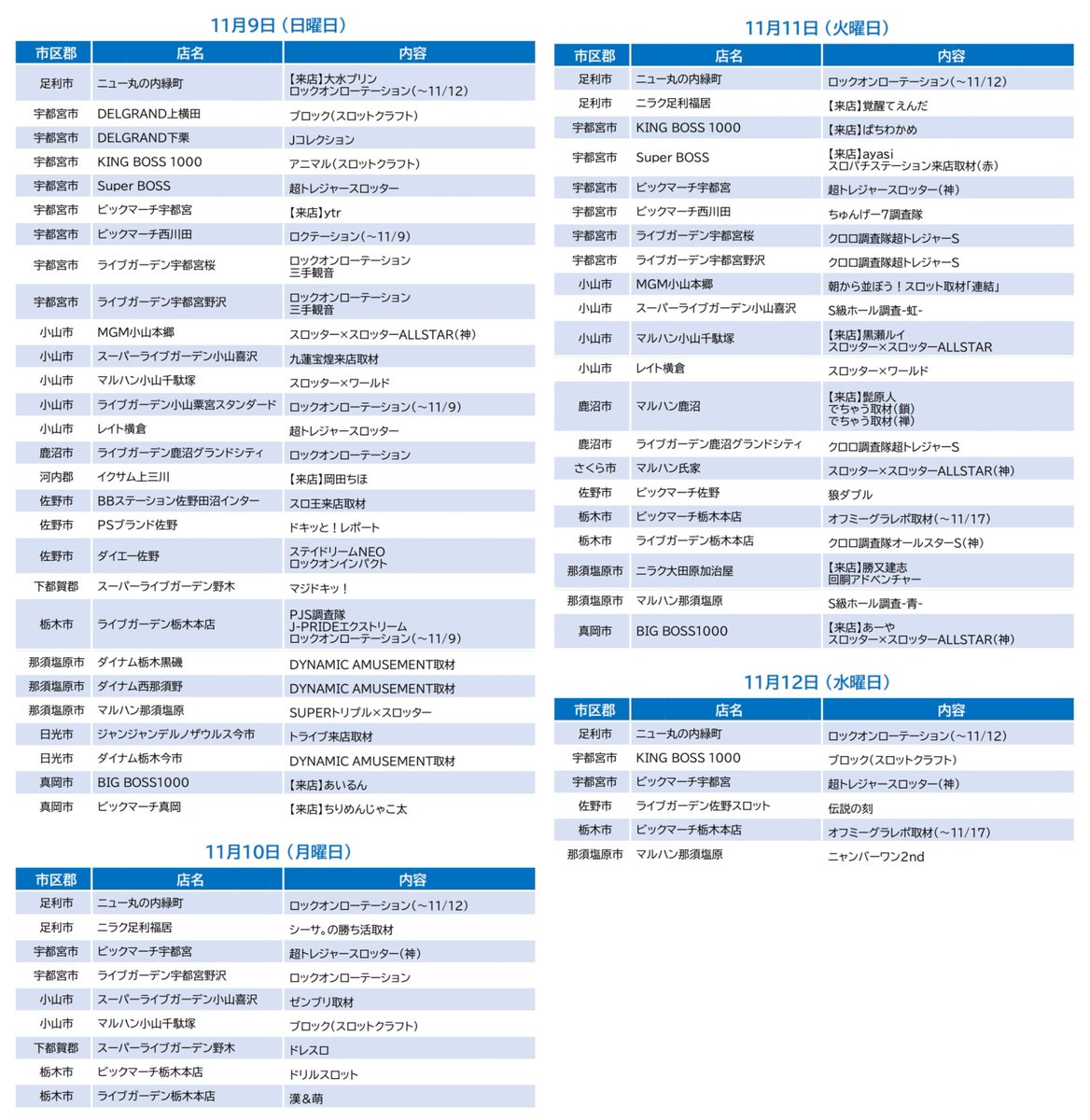 【栃木県の取材･来店予定】11/6(木)〜11/12(水)

🔖栃木県 11月の来店予定/エルモのnote
note.com/elmo_slot_date…