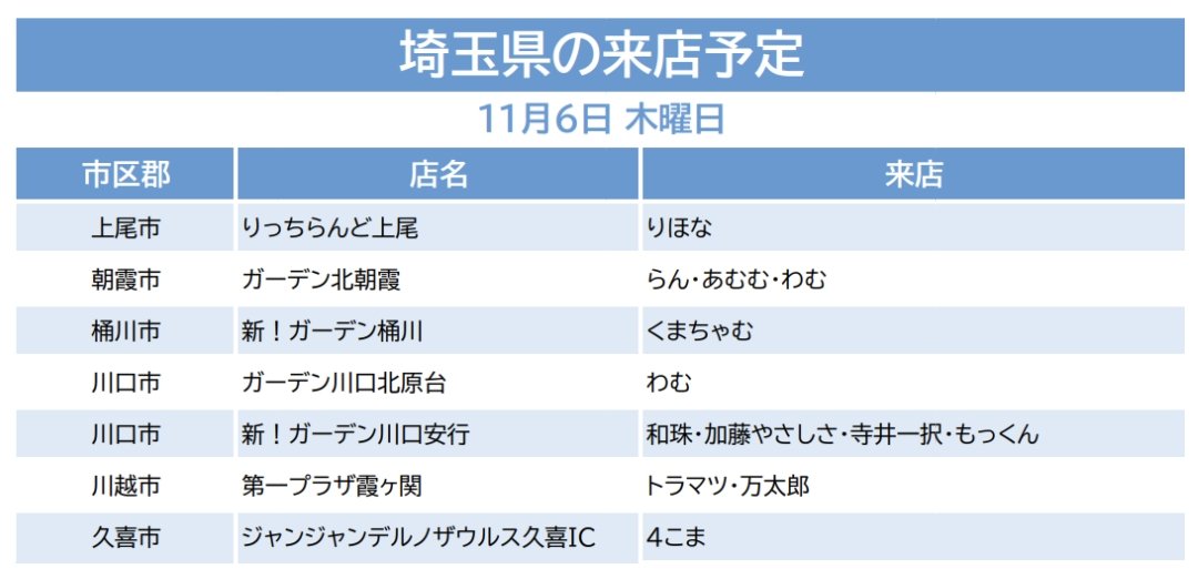 【埼玉県の来店予定】11/6(木)

🔖埼玉県 11月の来店予定/エルモのnote
note.com/elmo_slot_date…