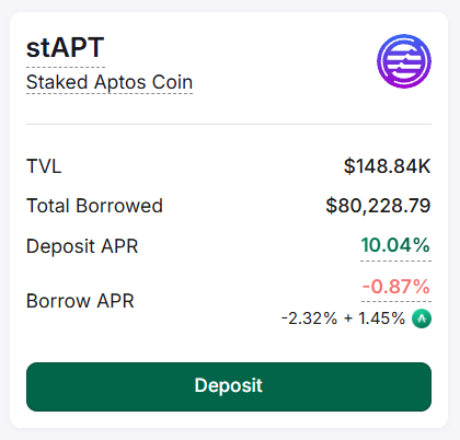 AuroFinance_'s tweet photo. stAPT on Lending Protocols: 0% APR
stAPT on Auro Finance: 10.04% APR

Same asset, different yield. You choose. ✅

#AuroFinance https://t.co/3e1uCSO8oL