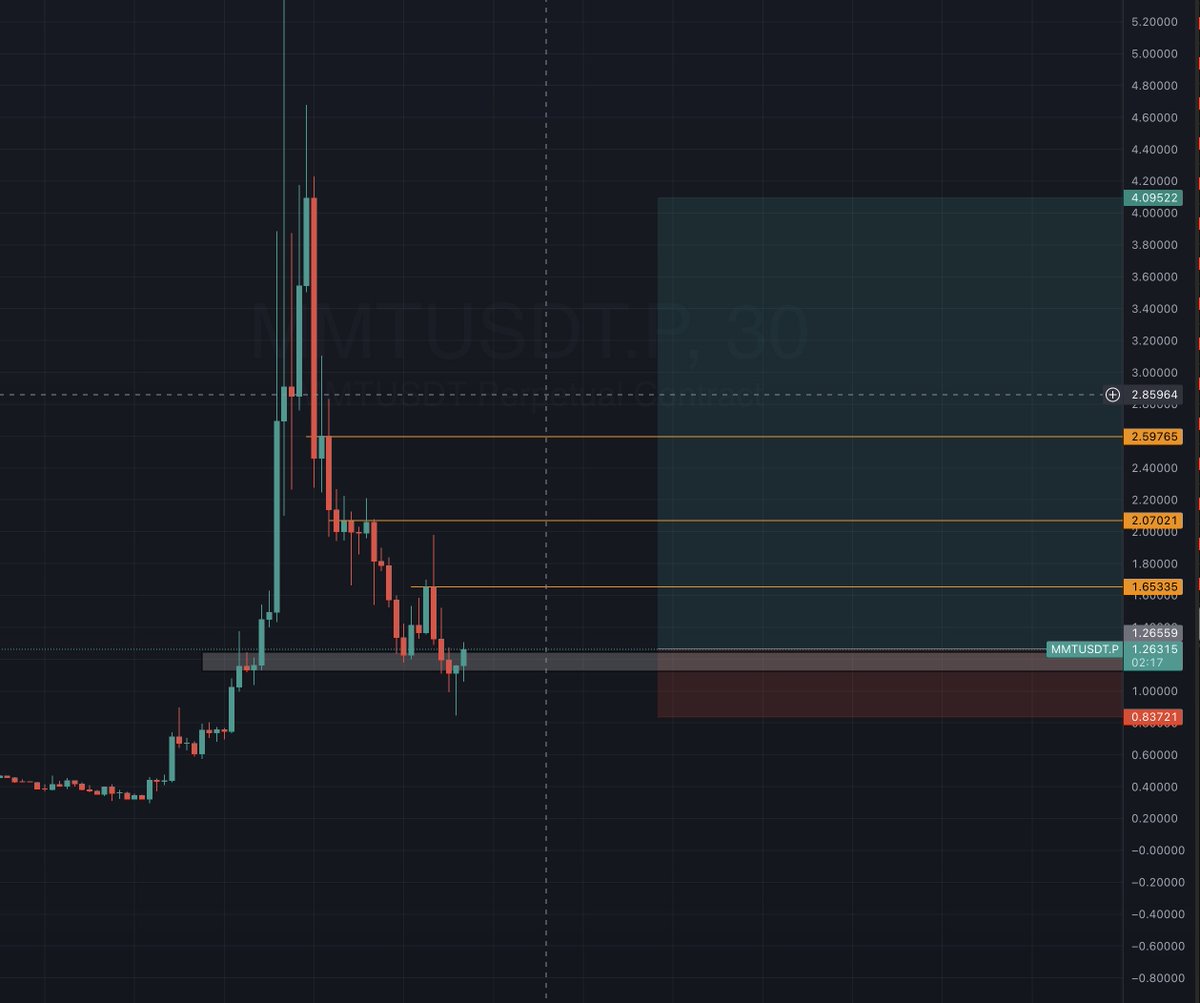 $MMT going for another leg?

Nice ride from now, still the title deed airdrop claim