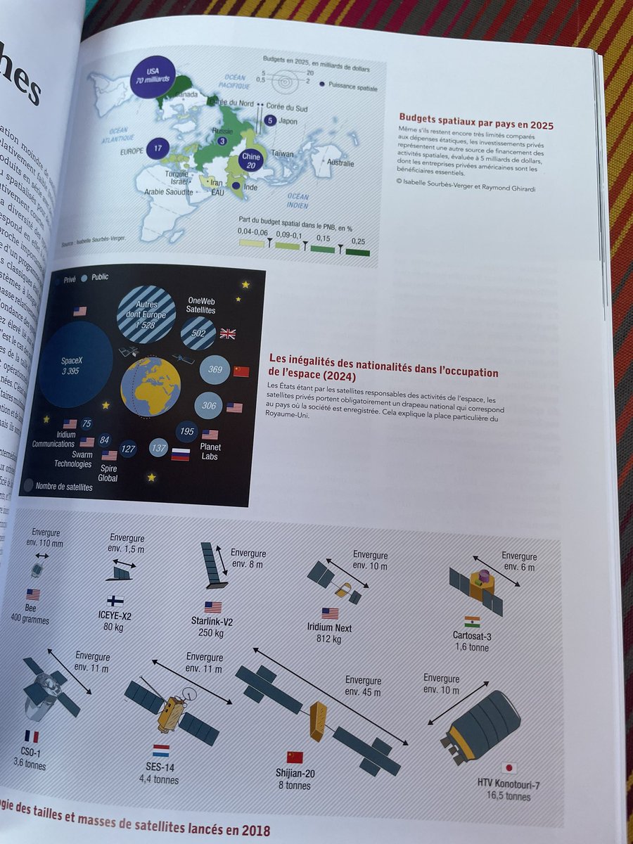 lecartographe's tweet photo. ‼️ Il vient d’arriver dans ma 📮 ! Le dernier n* de la #docPhoto sur l’espace. Encadré par Isabelle Sourbès-Verger, ce numéro est une véritable réussite. Gros travail perso pour la carto et les infographies.
Un beau cadeau avant Noël!
N’hésitez pas🎄 🎁
@CNRSEd
#LeCartographe https://t.co/mBES7pMuOx