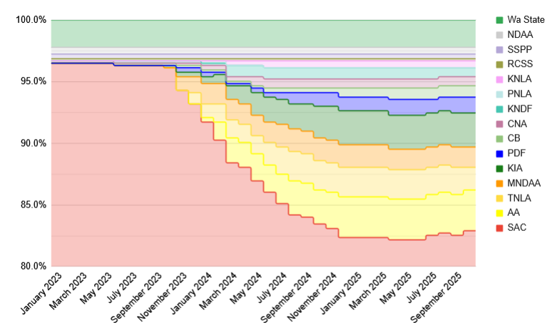 Myanmar War Map tweet media