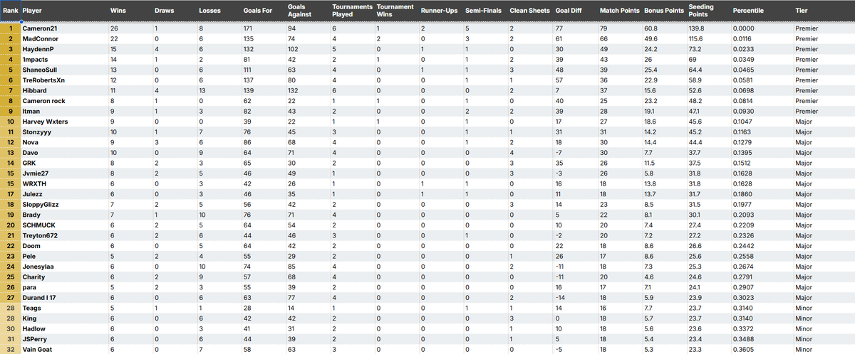 FUTHouse tweet media
