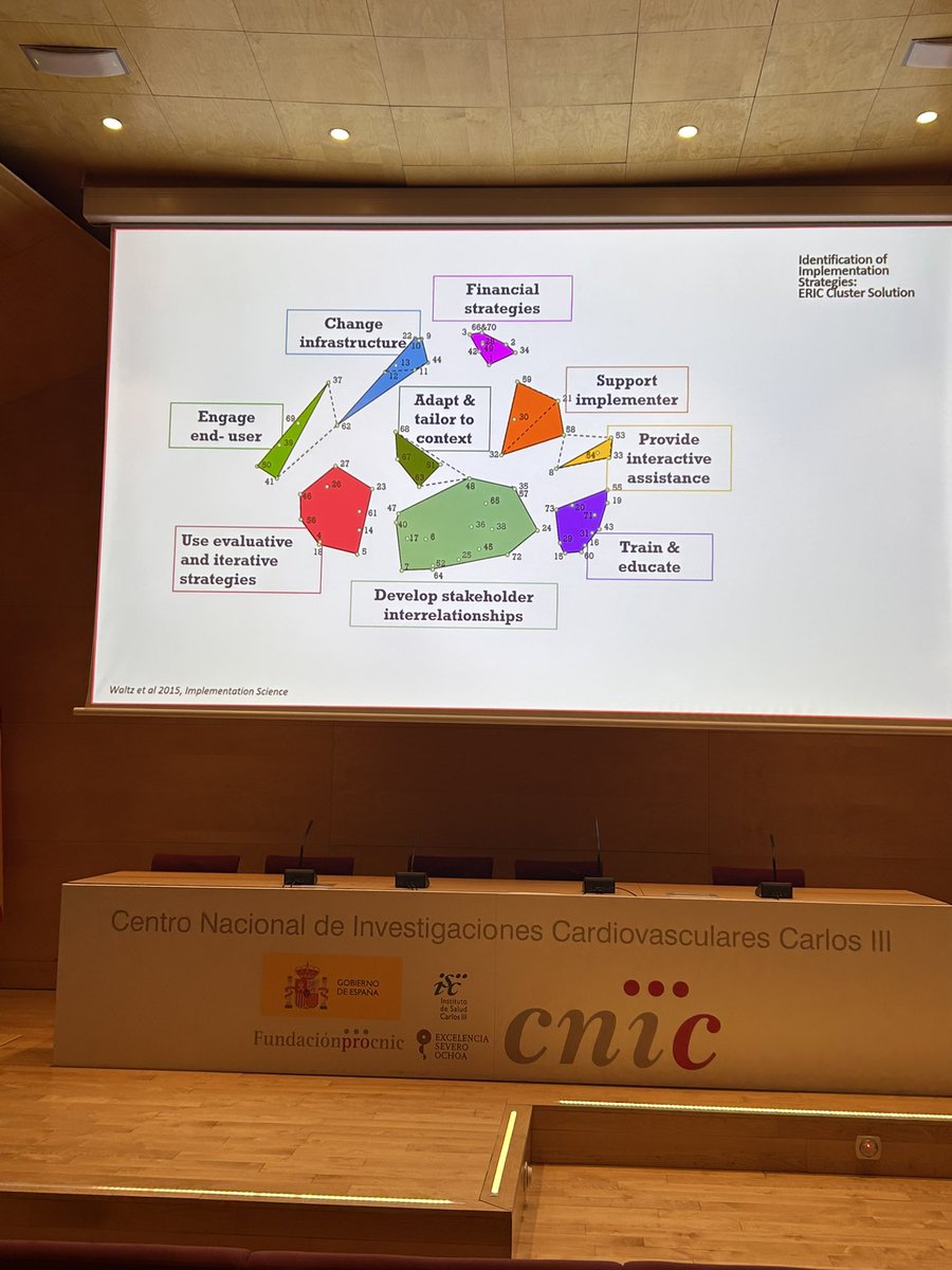 annalaura_mstrn's tweet image. From theory to real-world impact #implementation #science is key to bridging #research and #policy! Great talk by @FemkeVanNassau, @CNIC_CARDIO invited speaker. Loved the deep dive into 3 intervention studies, process evaluation, and how context + sustainability drive real change