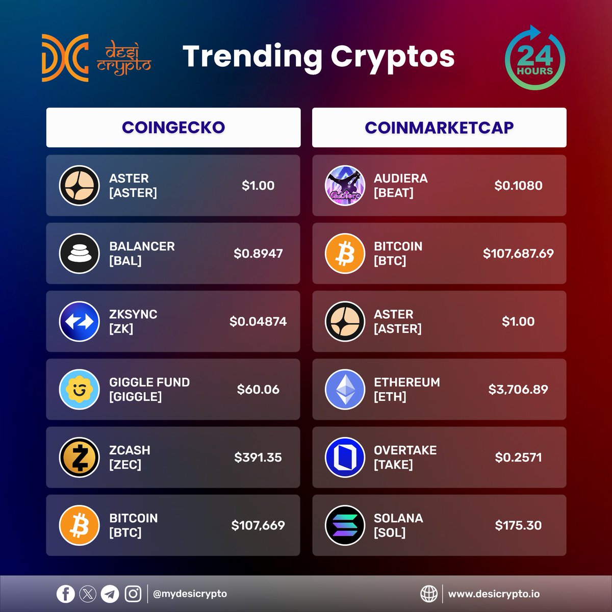 Desi Crypto tweet media