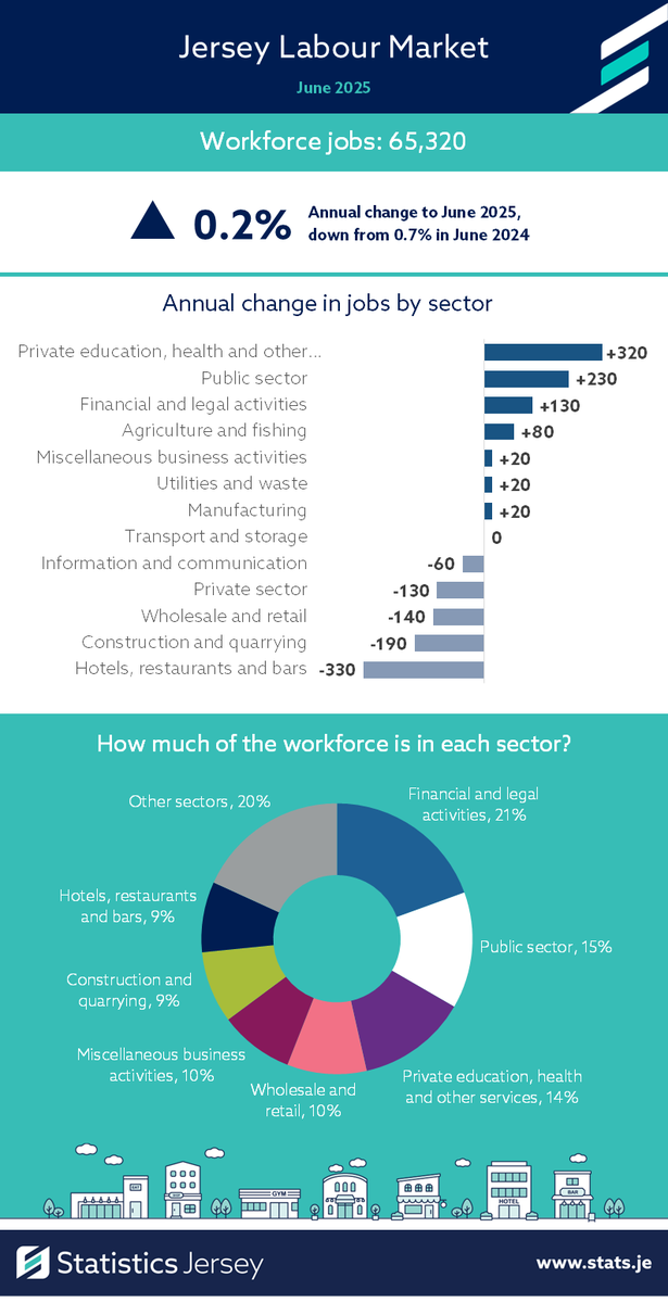 Statistics Jersey tweet media