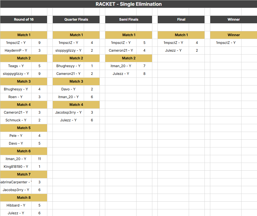 FUTHouse tweet media