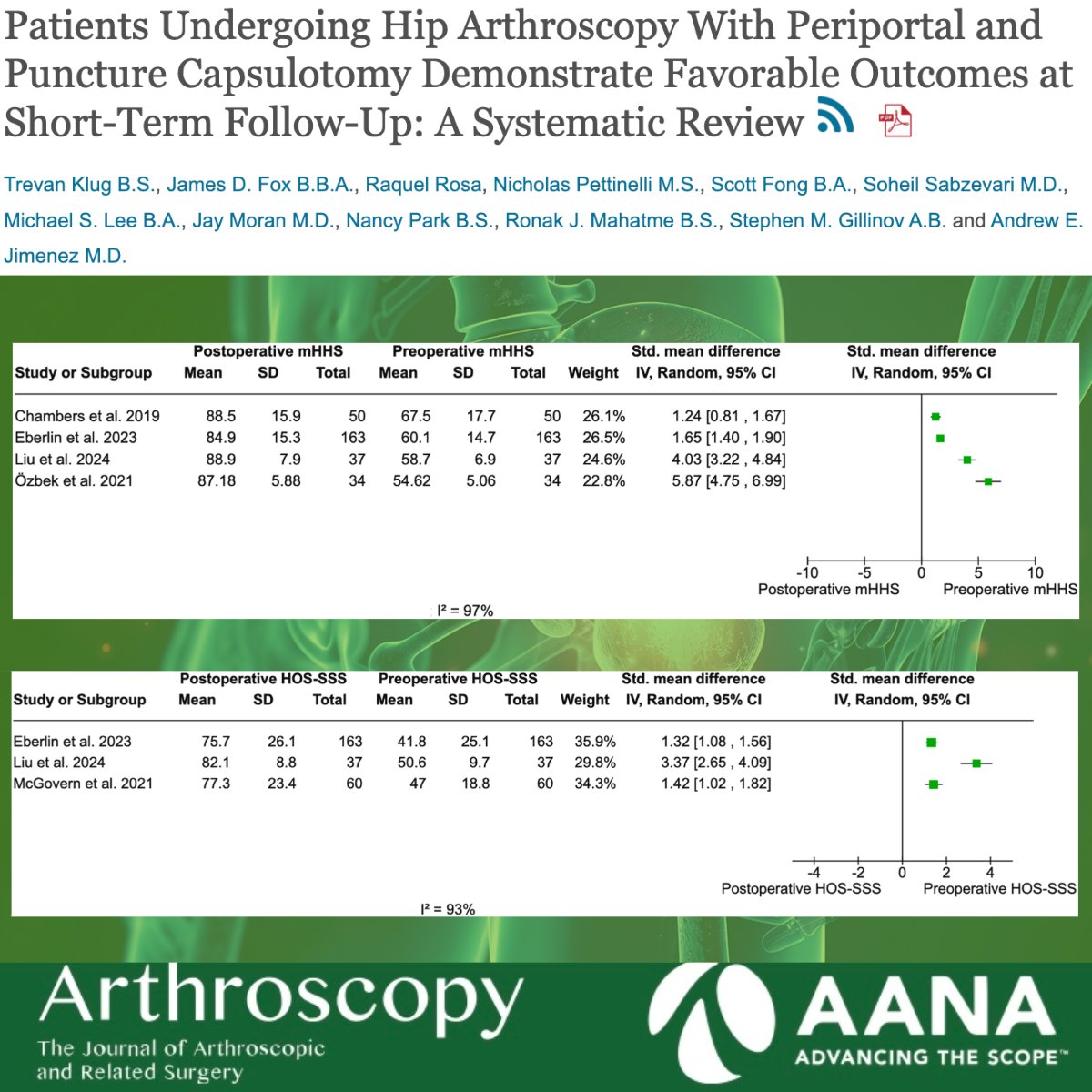 ArthroscopyJ's tweet photo. Check out this meta analysis out PROs after hip arthroscopy with perioportal and puncture capsulotomy!
https://t.co/vBaLdzejir
#HipArthroscopy #Capsulotomy #SportsMedicine #HipSurgery #ArthroscopyJournal https://t.co/AKFHRyd1d2