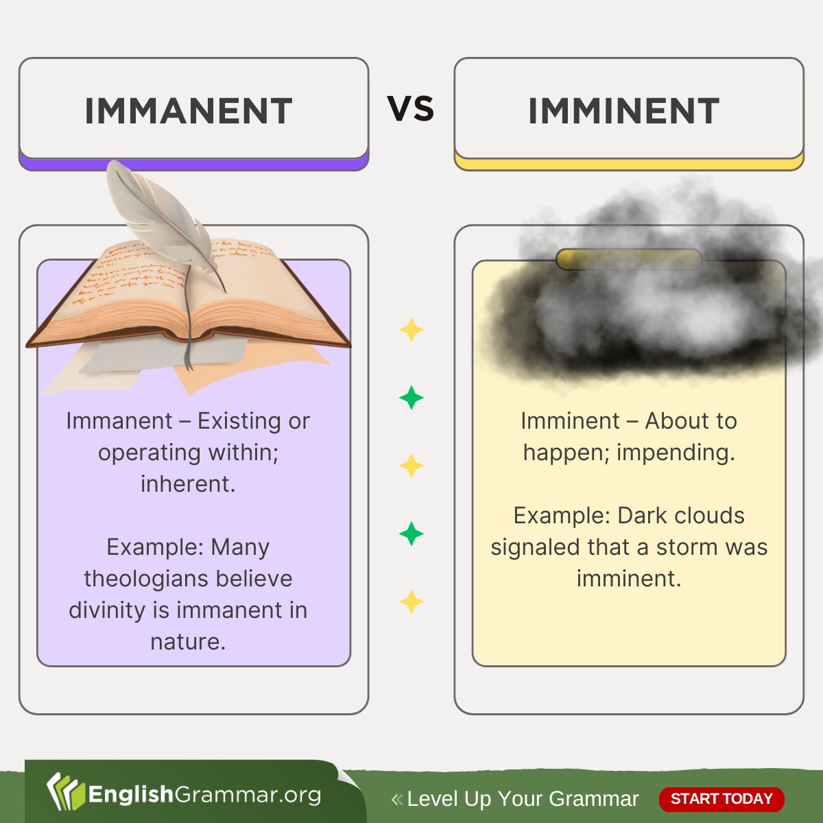 Immanent vs. Imminent
