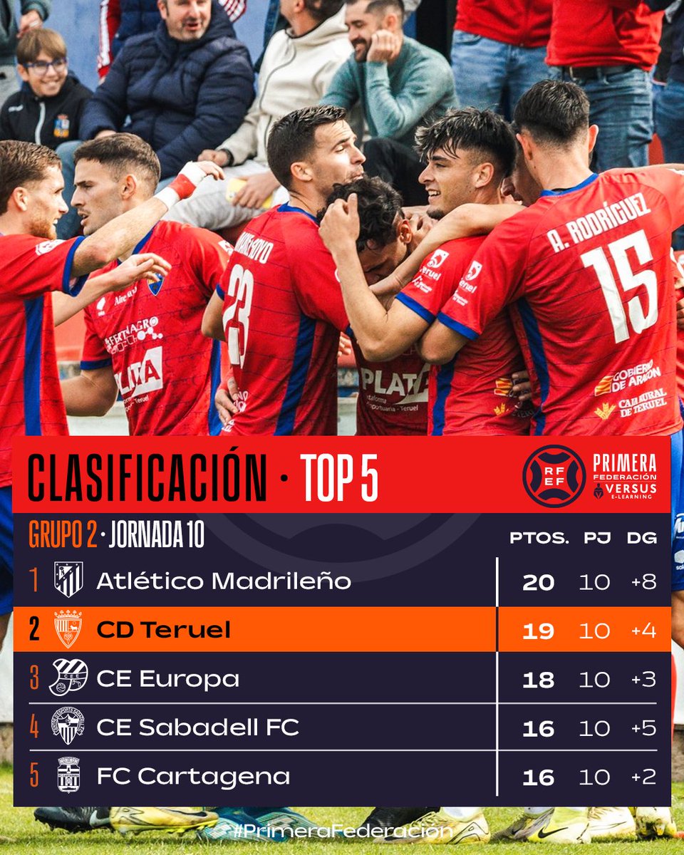 🚀 Es el mejor equipo de #PrimeraFederación en el último mes y medio…

🔝 ¡𝗬 𝗣𝗥𝗢𝗠𝗘𝗧𝗘𝗡 𝗗𝗔𝗥 𝗠𝗨𝗖𝗛𝗔 𝗚𝗨𝗘𝗥𝗥𝗔! 🔝

❤️ <a href="/TeruelCd/">Club Deportivo Teruel</a> 💙

#VersusELearning