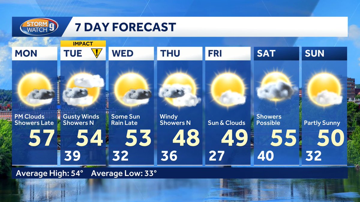 Here's your latest 7 day forecast! Get more details on our weather blog: wmur.com/weather