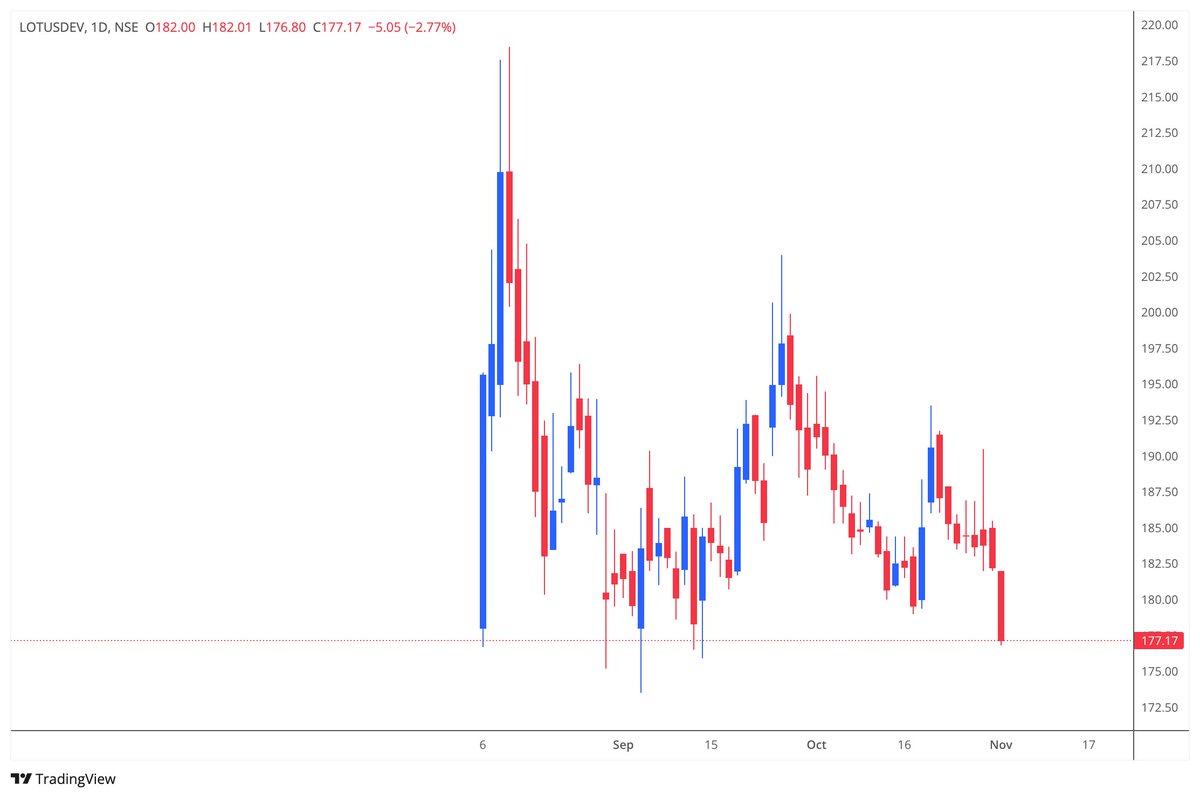 SSRNalluri's tweet image. #lotusdev