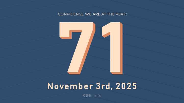 Daily #CBBI status update:

             CBBI.info
𝐂𝐎𝐍𝐅𝐈𝐃𝐄𝐍𝐂𝐄 𝐒𝐂𝐎𝐑𝐄: 7️⃣1️⃣
   🗓 Nov 3rd, 2025

The price of #Bitcoin is $107,561