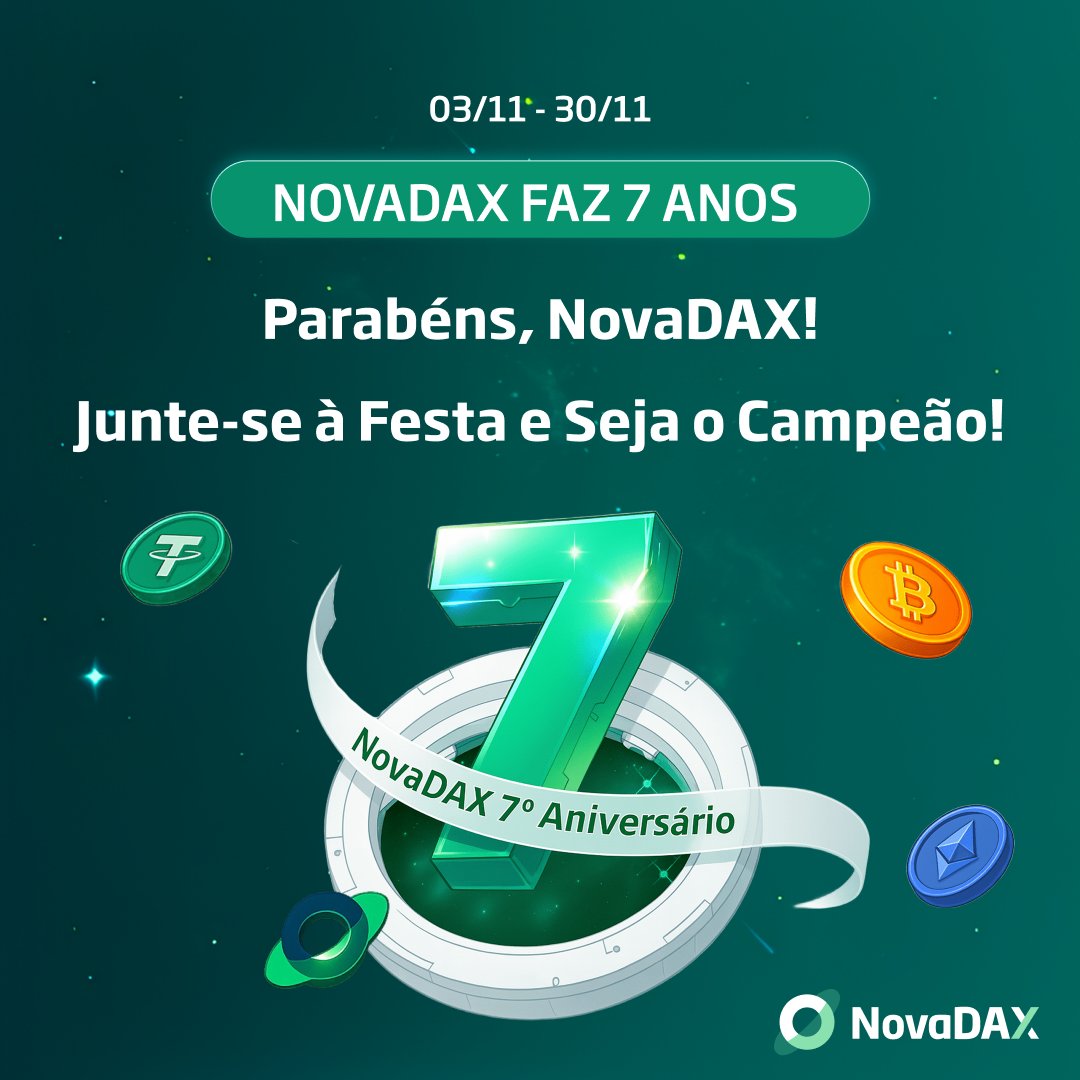 🎂 NovaDAX Faz 7 Anos 🎂
🙏 Obrigado por fazer parte da nossa história. Vamos juntos continuar crescendo!
🔥 Participe da festa agora e comemore conosco!
🔗 novadax.com.br/campanha/14334…
#NovaDAX #Aniversário #7Anos #Airdrop #ToTheMoon #Criptomoedas #cripto #novalovers #BTC #Bitcoin