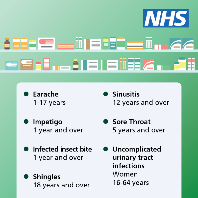 NHSuk's tweet photo. Your pharmacist can provide treatment or some prescription medicine, if needed, for seven common conditions - without you seeing a GP. 

Think pharmacy first and get seen by your local community pharmacy team. #AskYourPharmacist