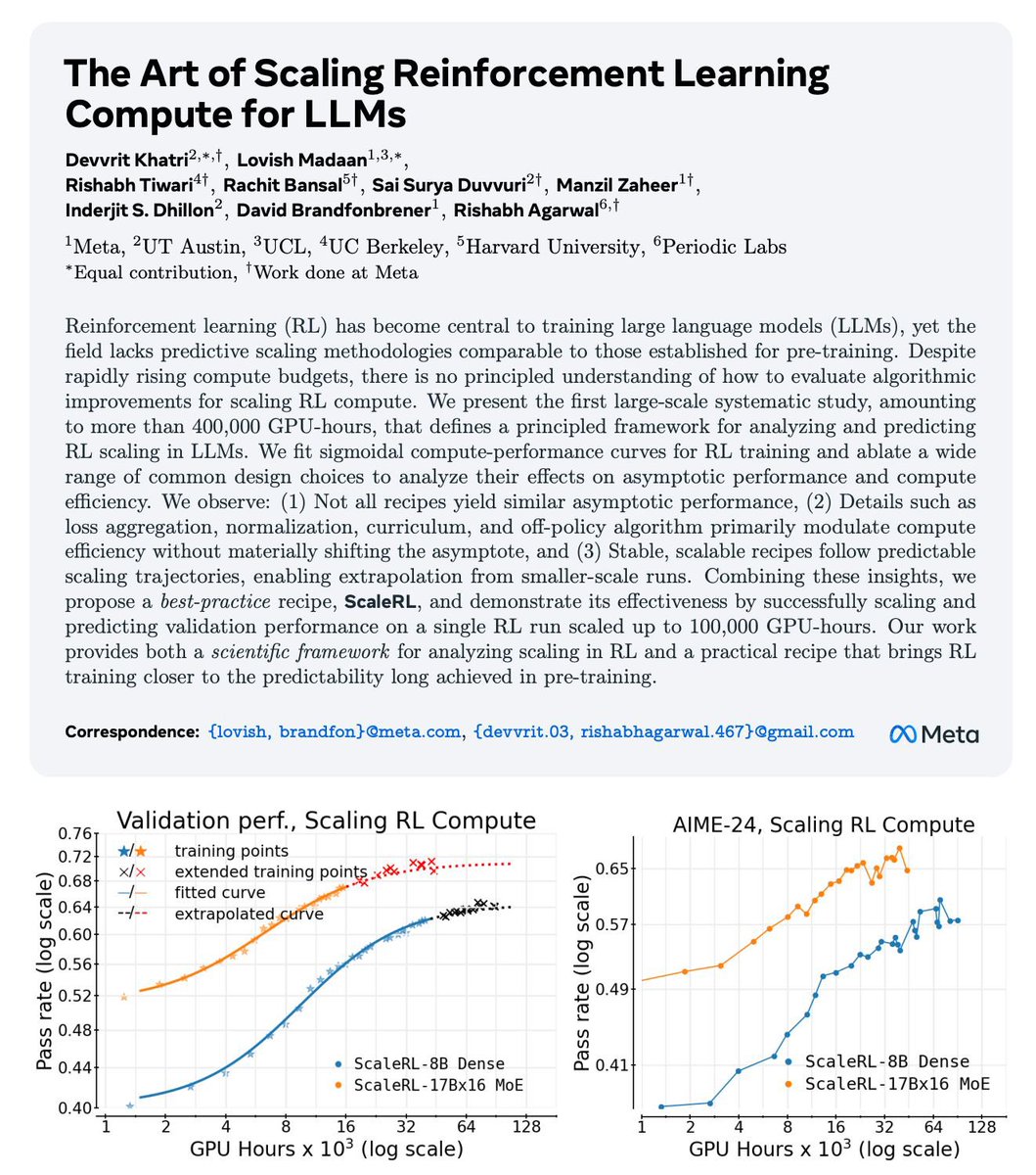anyapiunova's tweet photo. RL for LLMs got a scaling law 🎉

A Meta‑led team shows compute -> performance follows a sigmoid, not a power law, and introduces a stable RL recipe ScaleRL https://t.co/YClHMpacsC