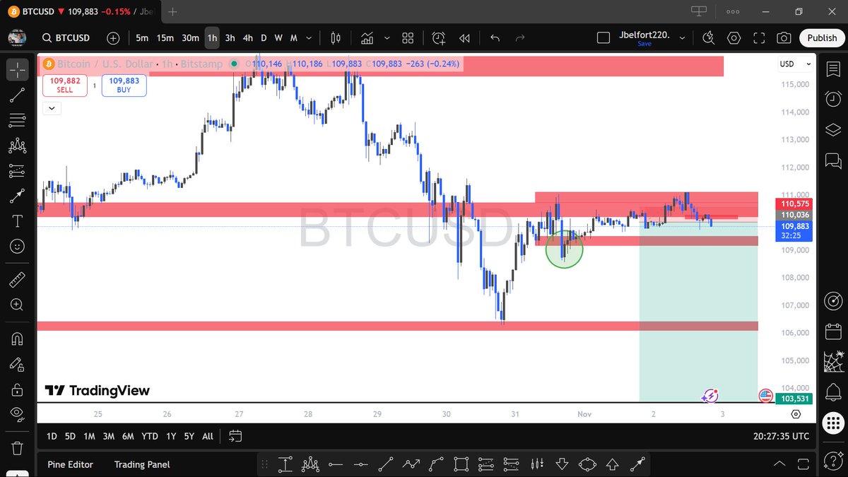 Jbelfort Cryptogod tweet media