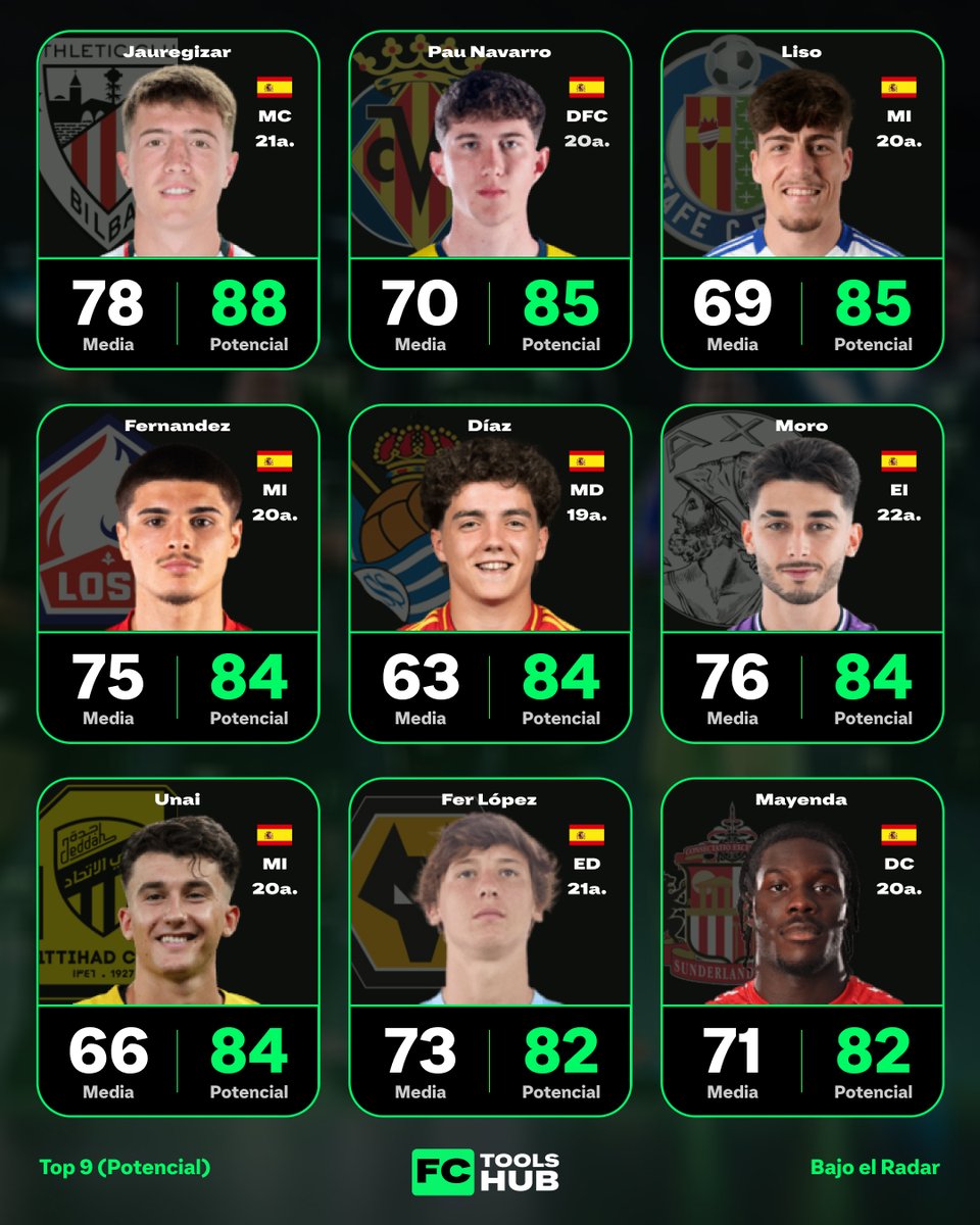 🔎 TOP 9 Bajo el radar | España 🇪🇸

Hoy toca recomendar 9 jugadores españoles con gran potencial que están bajo nuestro radar en #FC26 

#FCToolsHub #ModoCarrera