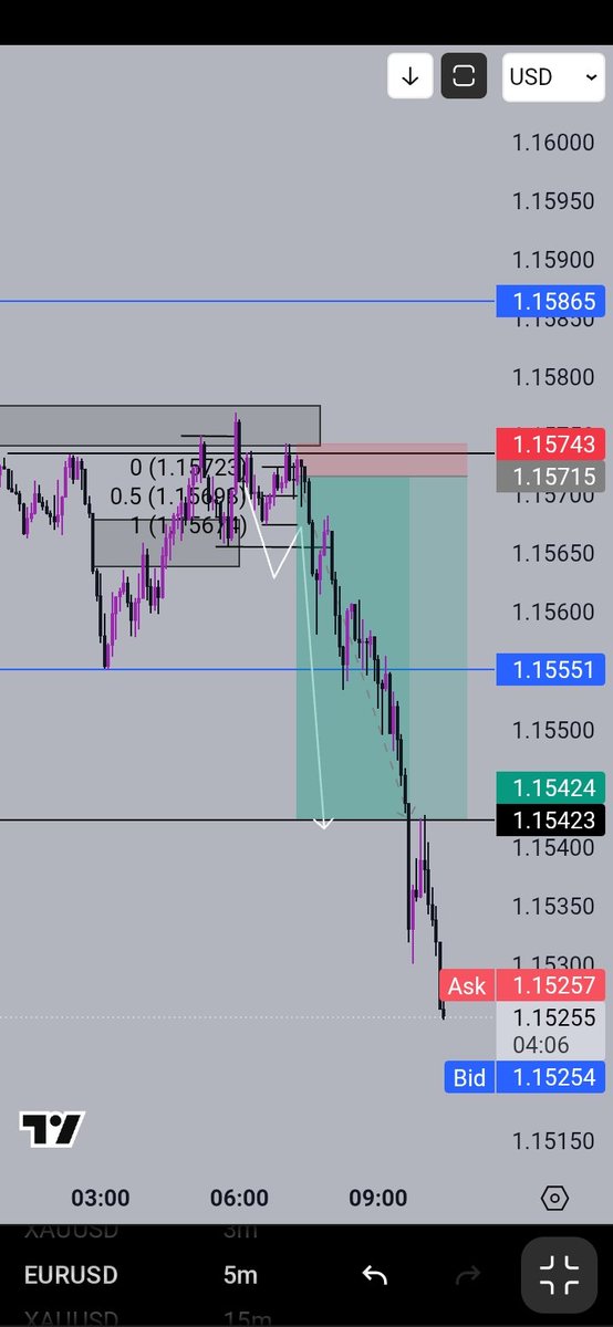 Time and price are the key essential factors of volatility in currencies algorithm. ✋