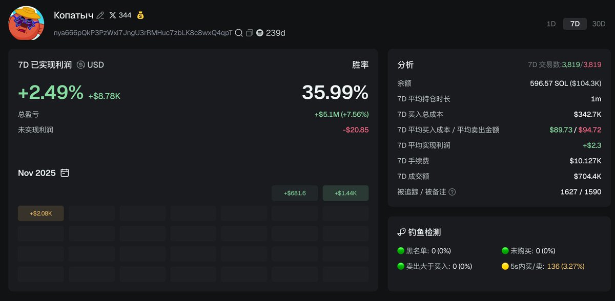xyz_fnzero's tweet image. 这个行情，还能赚钱的bot很厉害了，不少bot开机就亏钱了